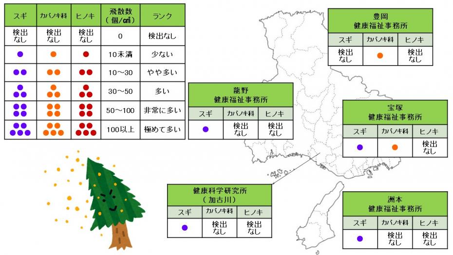 兵庫県 スギ花粉 花粉症 飛散 状況 集計