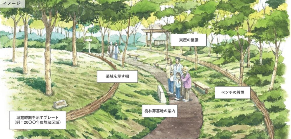 神戸市 樹林葬墓地 ひよどりごえ森林公園 北区 樹木葬 お墓