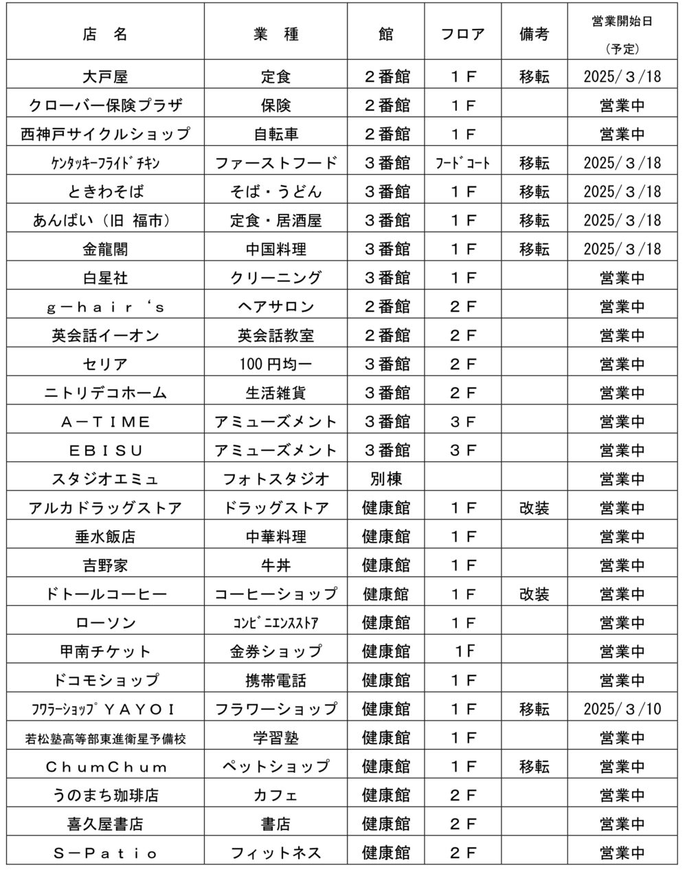 須磨パティオ 名谷 リニューアル オープン 