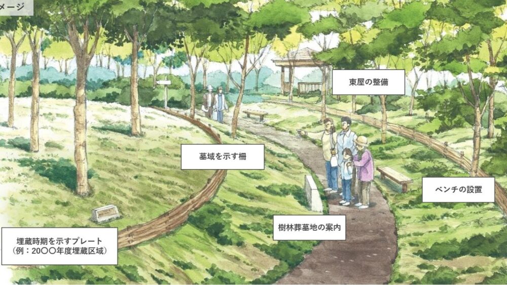 神戸市 樹林葬墓地 ひよどりごえ森林公園 北区 樹木葬 お墓