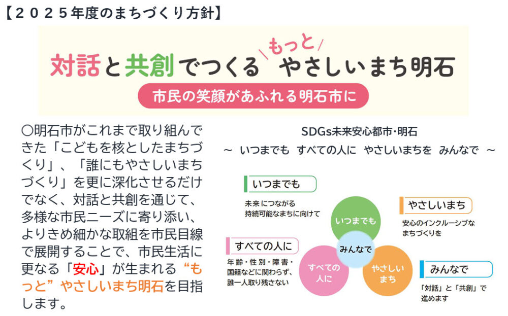 明石市 2025年 予算案 対話と共創 明石市立天文科学館 子ども 再整備 西明石