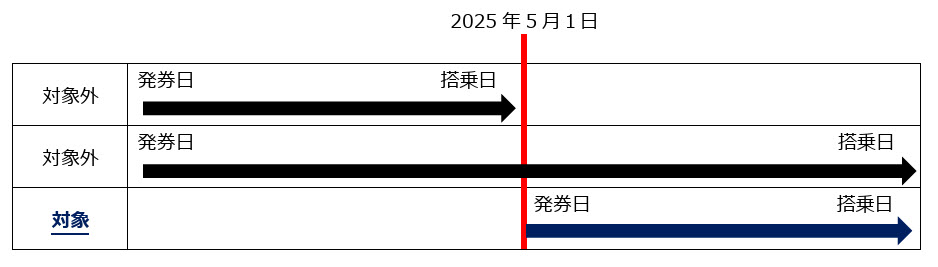 神戸空港 第1ターミナルビル PSFC 施設使用料