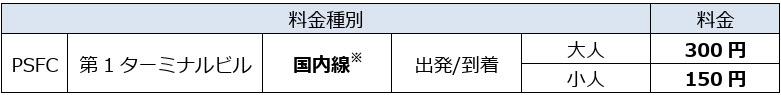 神戸空港 第1ターミナルビル PSFC 施設使用料