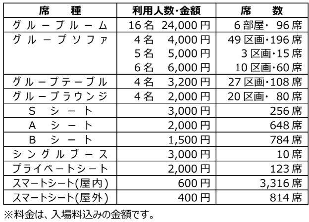 阪神競馬場 リニューアル オープン 工事 あそび馬！ 競馬 佐々木蔵之介 TIM