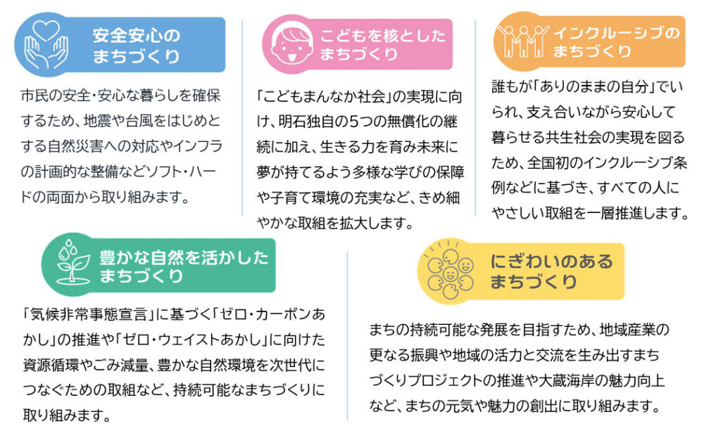 明石市 2025年 予算案 対話と共創 明石市立天文科学館 子ども 再整備 西明石