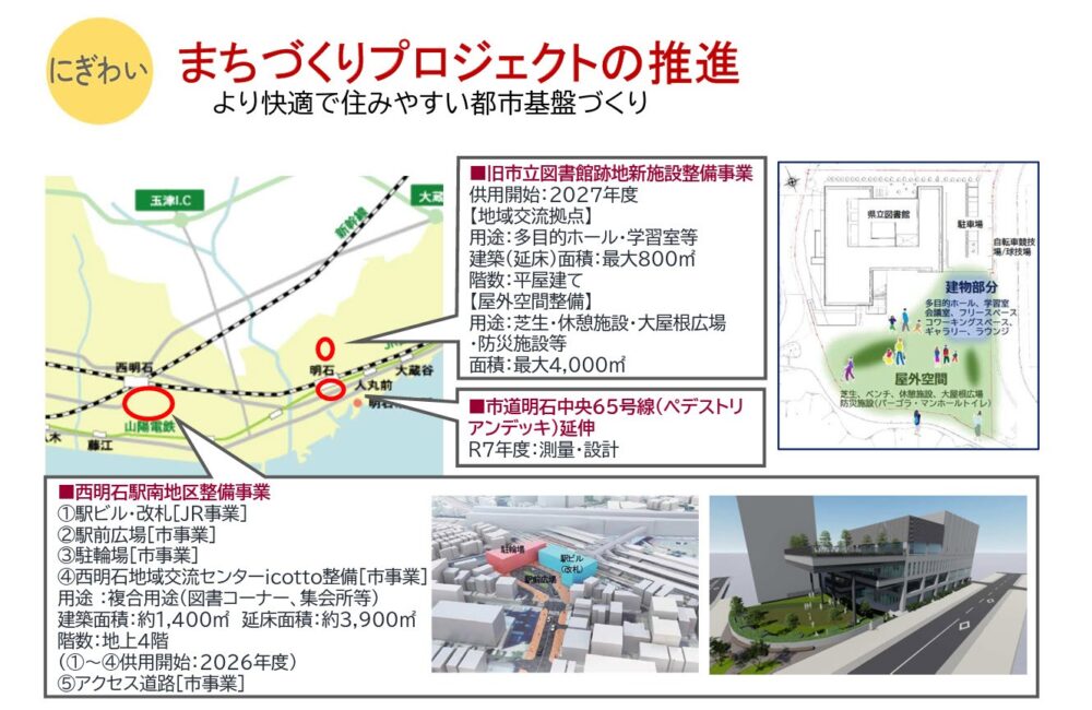 明石市 2025年 予算案 対話と共創 明石市立天文科学館 子ども 再整備 西明石