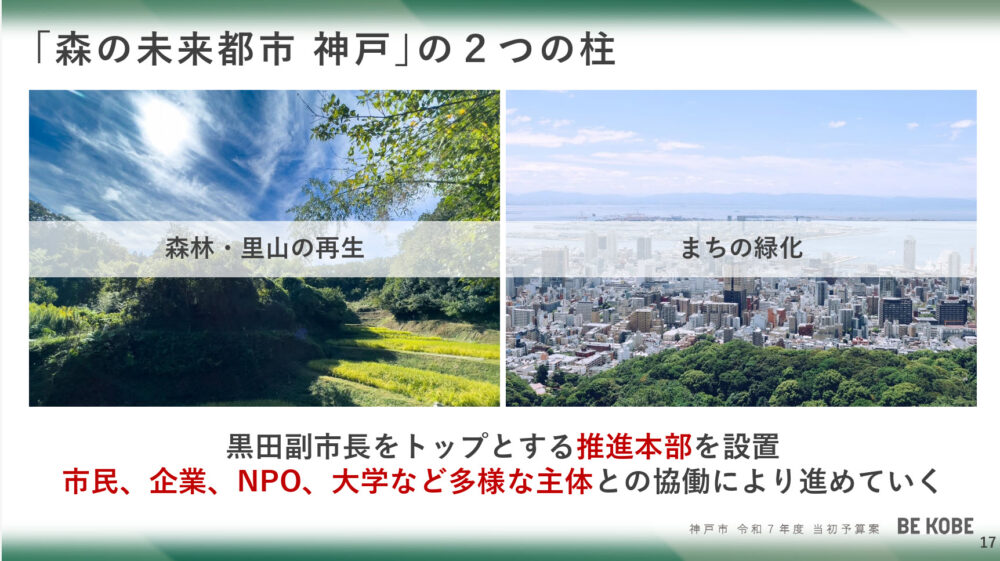 神戸市 2025年度 予算案 森林 里山 再生 支援 子育て まちづくり