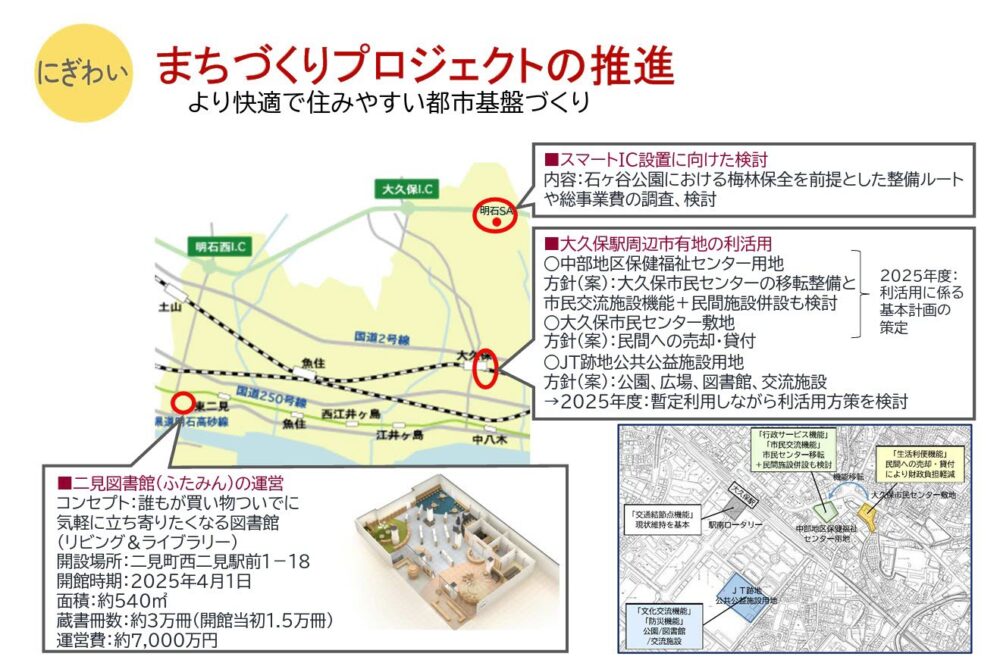 明石市 2025年 予算案 対話と共創 明石市立天文科学館 子ども 再整備 西明石