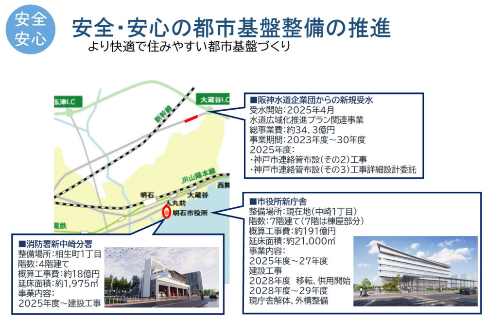 明石市 2025年 予算案 対話と共創 明石市立天文科学館 子ども 再整備 西明石