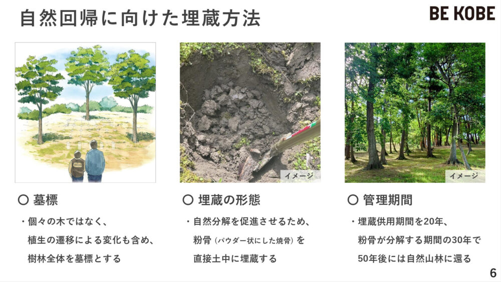 神戸市 樹林葬墓地 ひよどりごえ森林公園 北区 樹木葬 お墓