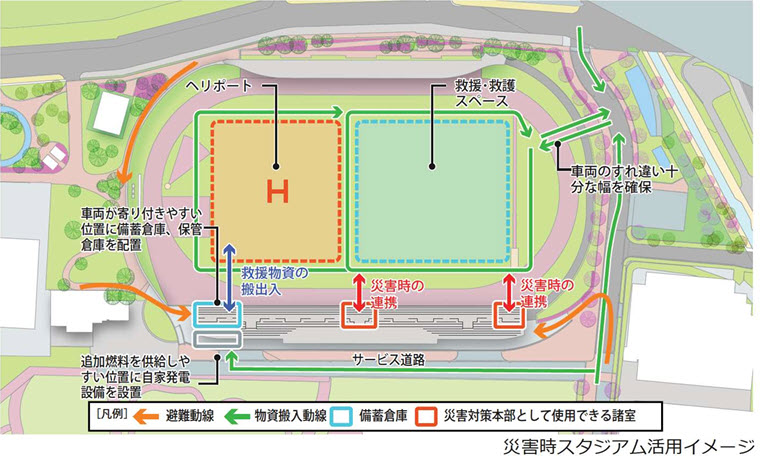 王子公園 再整備 イメージ 王子動物園 スタジアム 大学 桜