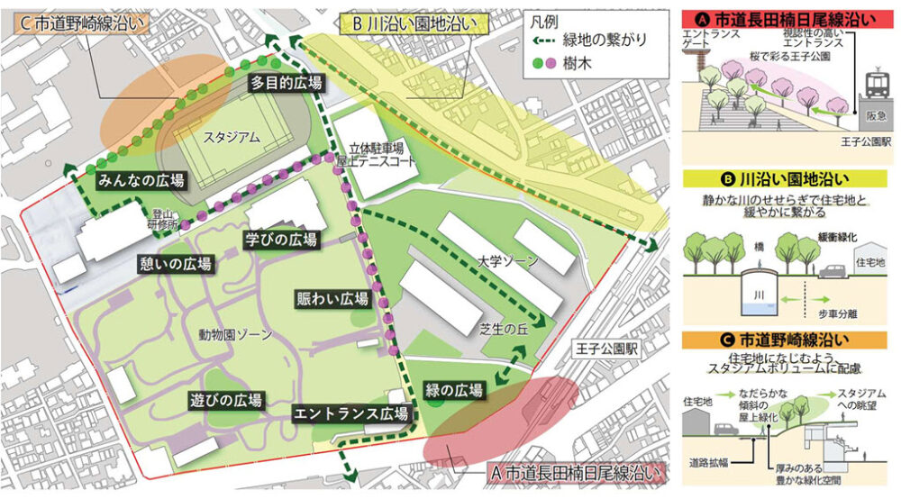 王子公園 再整備 イメージ 王子動物園 スタジアム 大学 桜