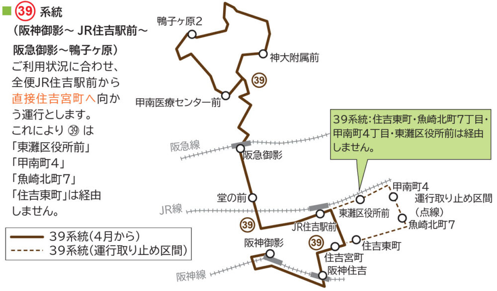 神戸市バス 東灘区 灘区 バス ルート 変更 見直し 