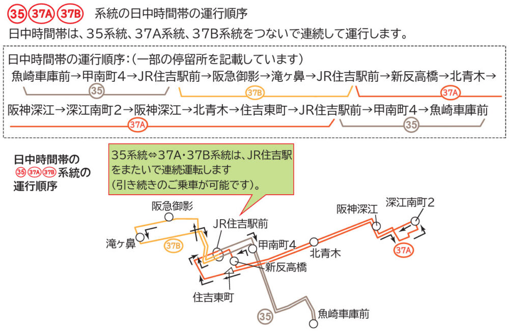 神戸市バス 東灘区 灘区 バス ルート 変更 見直し 