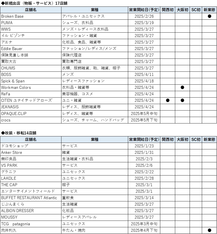 ららぽーとEXPOCITY 万博記念公園 万博公園 ららぽ 大阪 吹田 リニューアル 