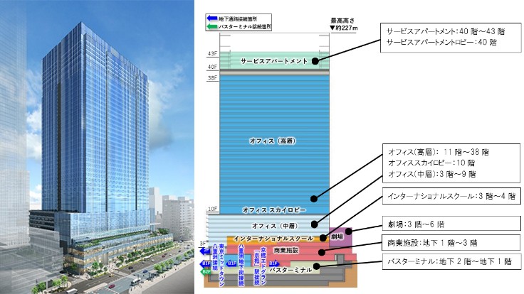 東京 JR東京駅前 八重洲 再開発 阪急電鉄 劇場 梅田芸術劇場 阪急