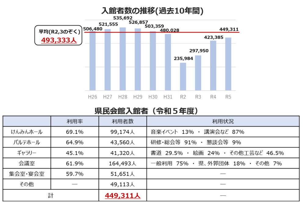 兵庫県 兵庫県民会館 再整備 まちづくり