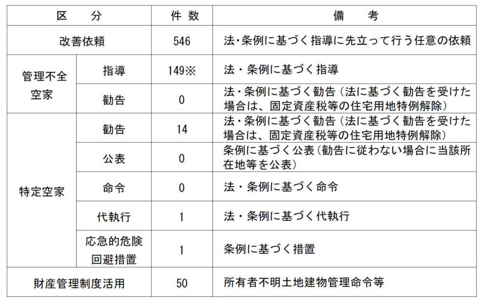 神戸市 空き家 空き地 管理 活用 取り組み