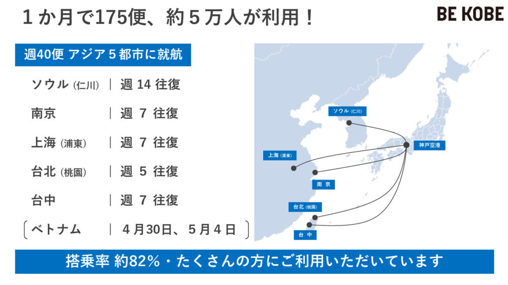 神戸市 神戸 神戸空港 国際化 国際チャーター便 利用