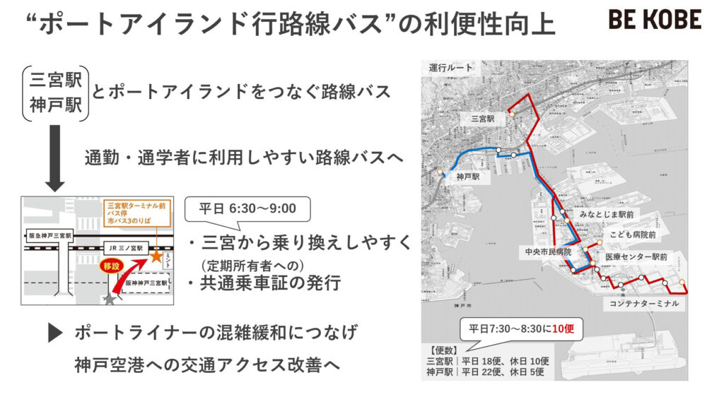 神戸市 神戸 神戸空港 国際化 国際チャーター便 利用