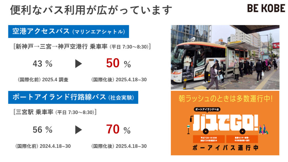 神戸市 神戸 神戸空港 国際化 国際チャーター便 利用
