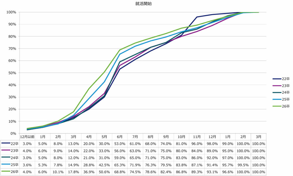 神戸大学 2026年卒 新卒 就職 企業 人気 ランキング 商社 メガバンク 川崎重工業