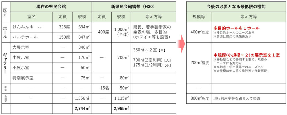 兵庫県 兵庫県民会館 再整備 まちづくり