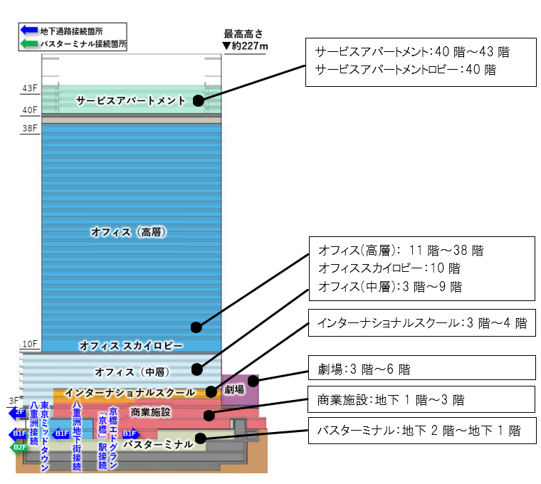 東京 JR東京駅前 八重洲 再開発 阪急電鉄 劇場 梅田芸術劇場 阪急