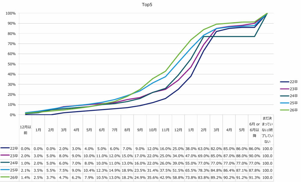 神戸大学 2026年卒 新卒 就職 企業 人気 ランキング 商社 メガバンク 川崎重工業