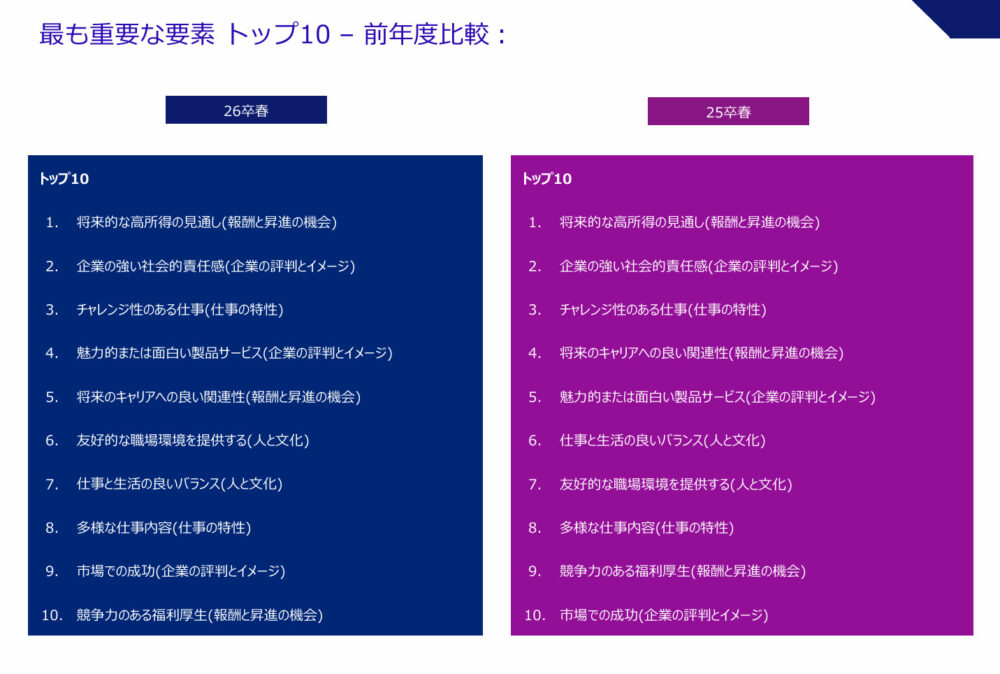 神戸大学 2026年卒 新卒 就職 企業 人気 ランキング 商社 メガバンク 川崎重工業