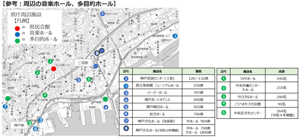 兵庫県 兵庫県民会館 再整備 まちづくり