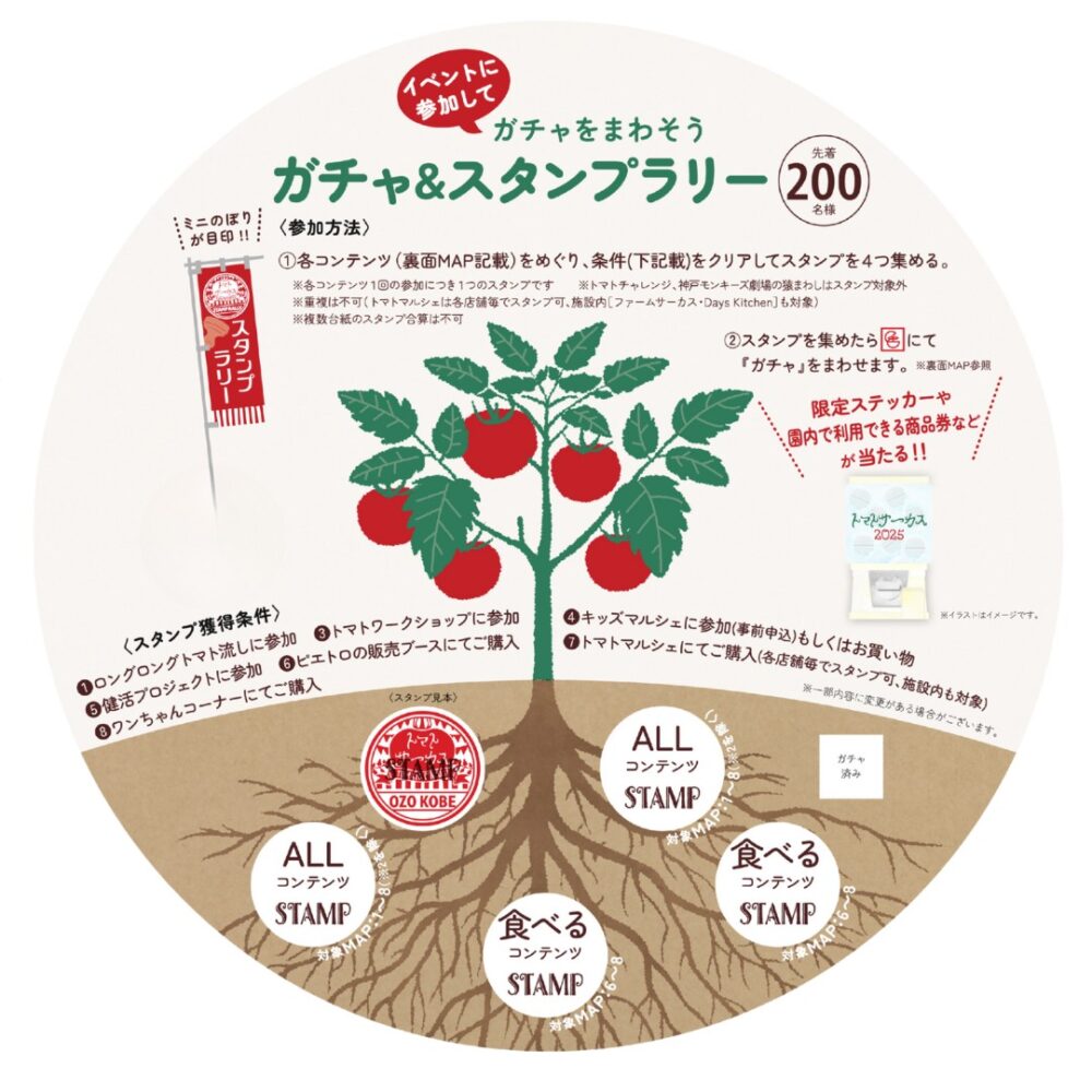 トマトサーカス 2025 道の駅 フルーツ・フラワーパーク 大沢 FARM CIRCUS 農家