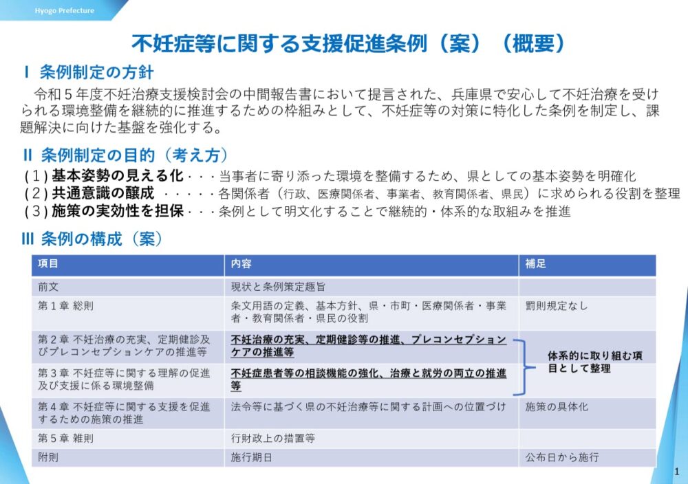 兵庫県 全国初 不妊治療 支援 条例