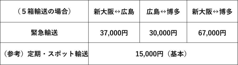 荷もっシュッ！ JR西日本 新幹線 山陽 新大阪 博多 広島 荷物 輸送 サービス