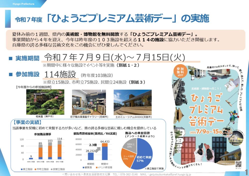 美術館 博物館 無料開放 イベント 兵庫県 ひょうごプレミアム芸術デー