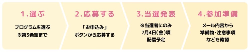阪急電鉄 阪神電車 子ども 体験学習 夏休み 阪急阪神 ゆめ・まちチャレンジ隊2025 募集