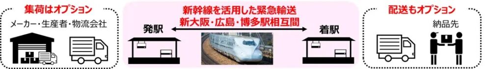 荷もっシュッ！ JR西日本 新幹線 山陽 新大阪 博多 広島 荷物 輸送 サービス