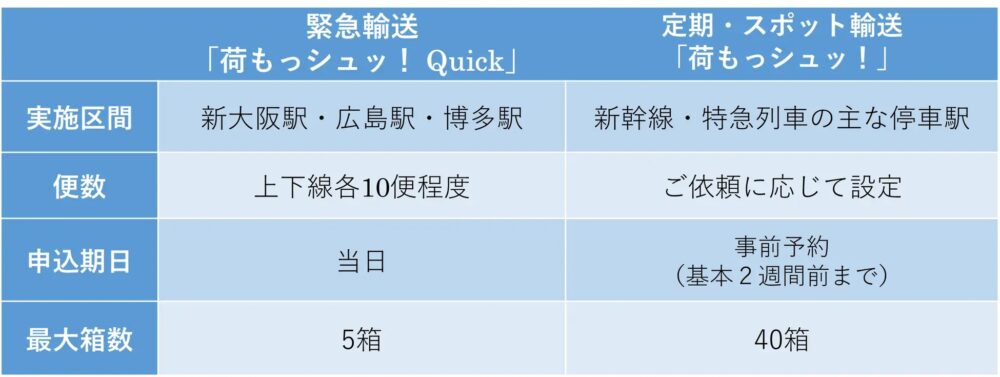 荷もっシュッ! JR西日本 新幹線 山陽 新大阪 博多 広島 荷物 輸送 サービス