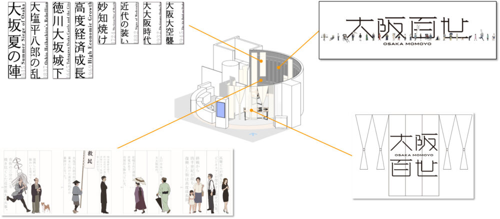 大阪百世 大阪くらしの今昔館 バーチャル VR XR 体験 博物館 大阪 大坂夏の陣 大塩平八郎の乱 大阪大空襲
