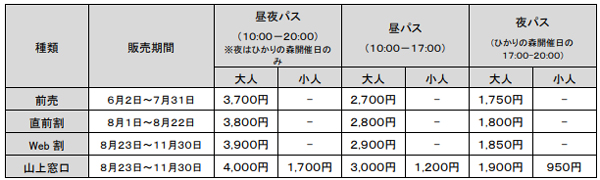 神戸六甲ミーツ・アート beyond 2025 子ども 無料招待 キャンペーン 六甲山 アート