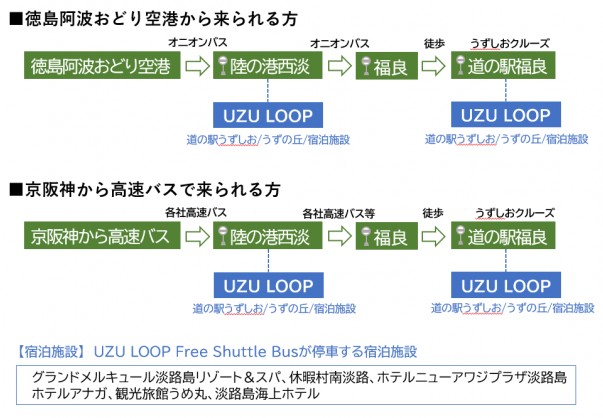 UZU LOOP Free Shuttle Bus うずループ シャトルバス 淡路島 南部 うずしおクルーズ 道の駅うずしお うずの丘大鳴門橋記念館 兵庫