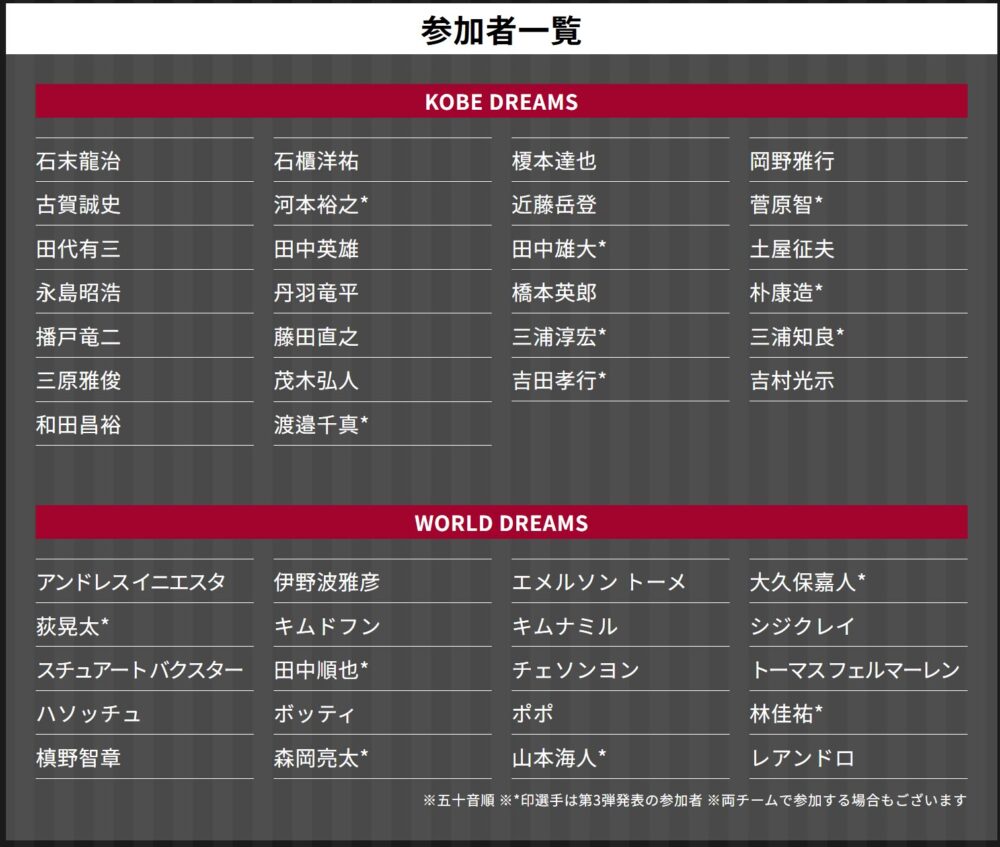 ヴィッセル神戸 30周年 親善試合 チャリティーマッチ 神戸 イベント ノエスタ ノエビアスタジアム神戸 サッカー