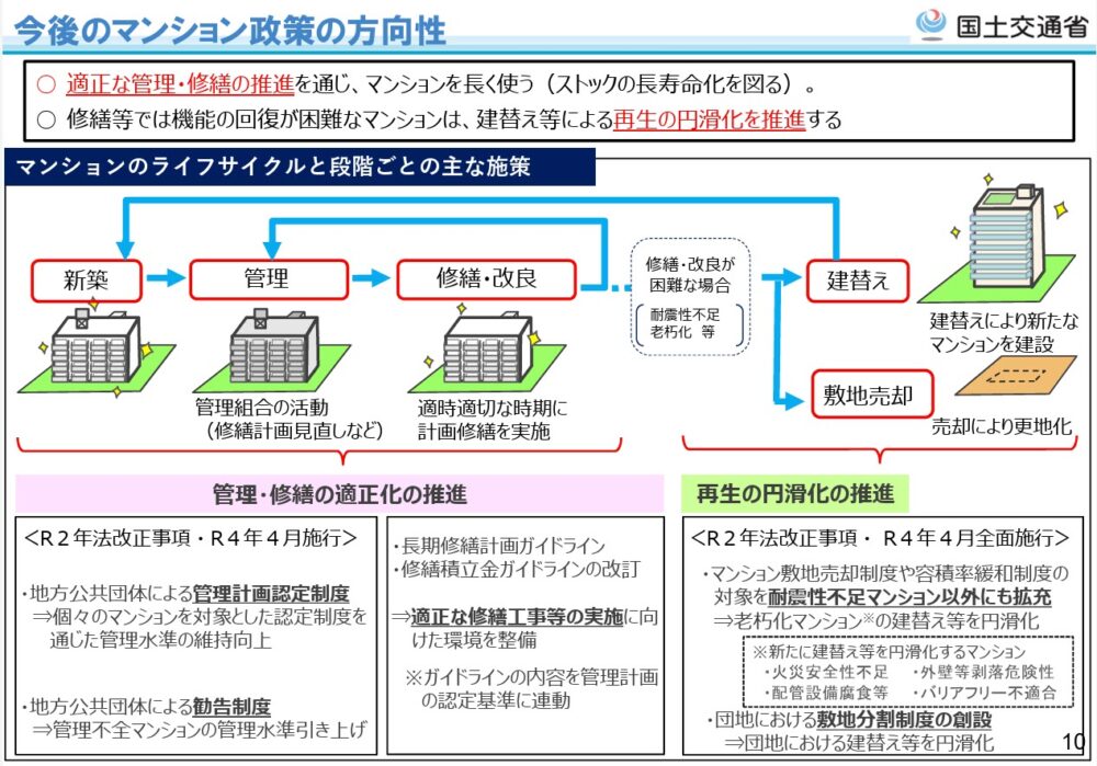 マンション 管理 適正 老朽化 神戸市 条例 義務 まちづくり