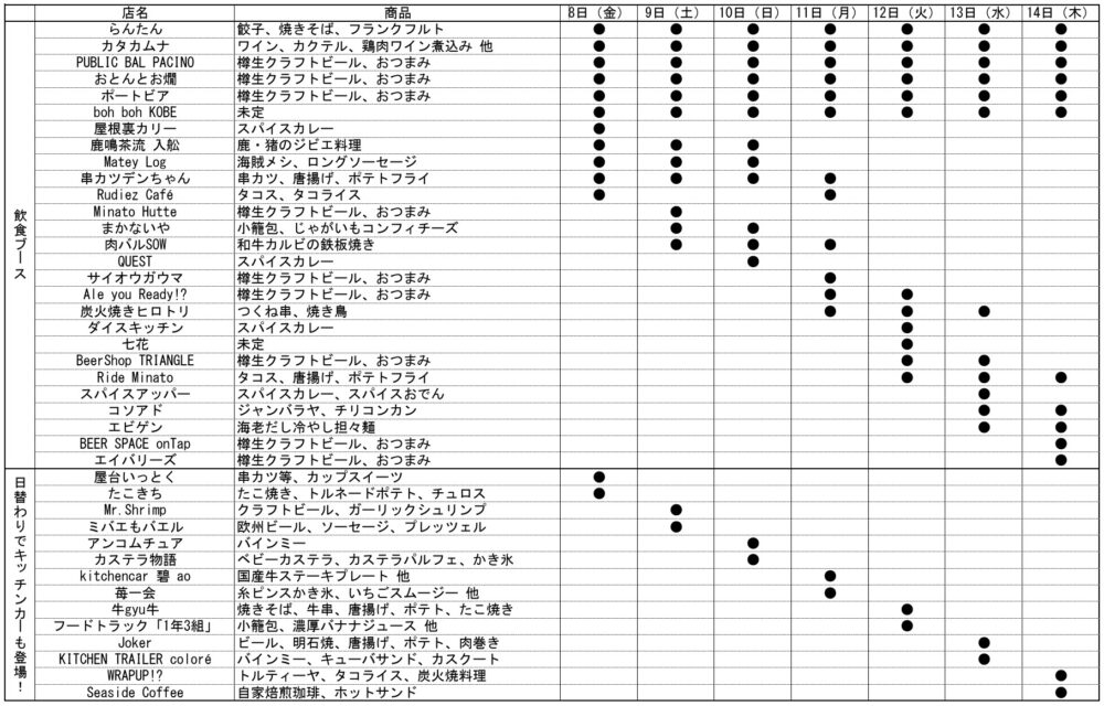 メリケンパーク 神戸 メリケンビアガーデン ミュージックナイツ キッチンカー 夜店 屋台 縁日 イベント 音楽