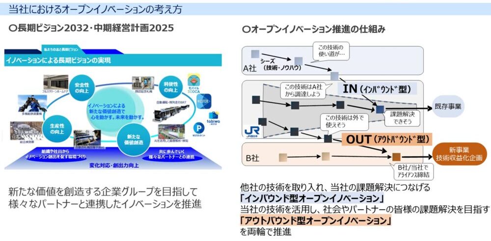 JR 西日本 AI テクノロジー mitococa 画像解析 実証実験