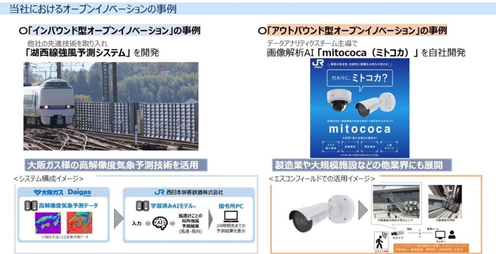 JR 西日本 AI テクノロジー mitococa 画像解析 実証実験