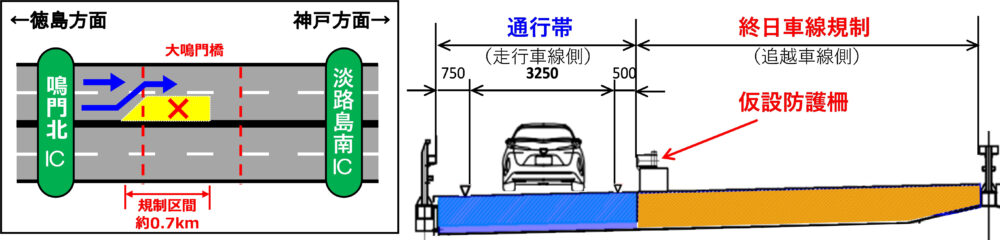 神戸淡路鳴門自動車道 交通規制 車線規制 工事 淡路島 淡路 徳島