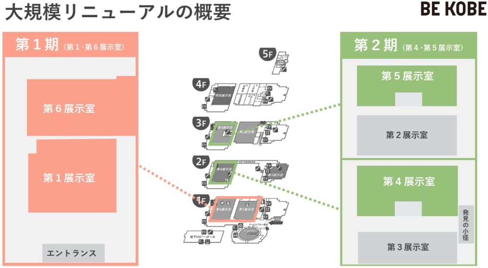 青少年科学館 リニューアル ポーアイ 神戸 兵庫 展示 体験 科学 ポートアイランド 工事