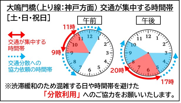 神戸淡路鳴門自動車道 交通規制 車線規制 工事 淡路島 淡路 徳島