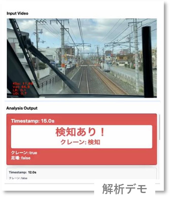 JR 西日本 AI テクノロジー mitococa 画像解析 実証実験